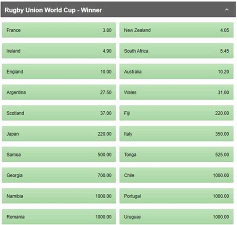 world cup rugby betting odds - world cup rugby futures